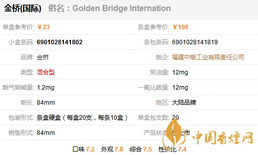金橋國際香煙多少錢一包？金橋國家香煙價(jià)格表圖