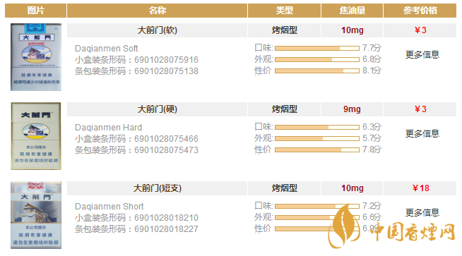 大前門(mén)香煙價(jià)格表2020年 大前門(mén)香煙多少錢(qián)一包