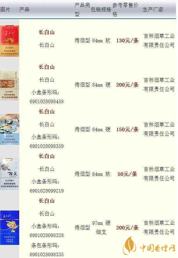 長白山硬人參香煙價格多少一盒？長白山香煙價格最新2020