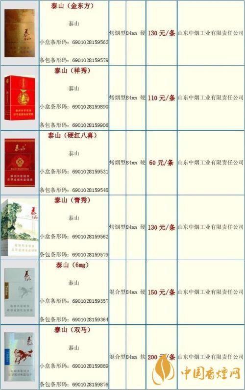 2020泰山金將中支什么價格？泰山香煙價格表大全最新2020