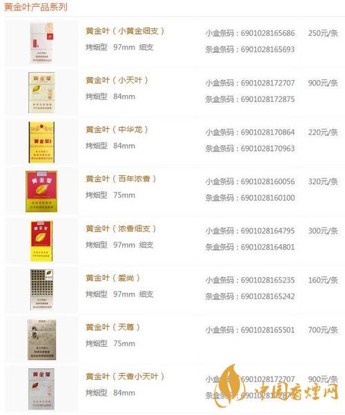 2020黃金葉黑商鼎價格多少？黃金葉香煙價格表及價目2020