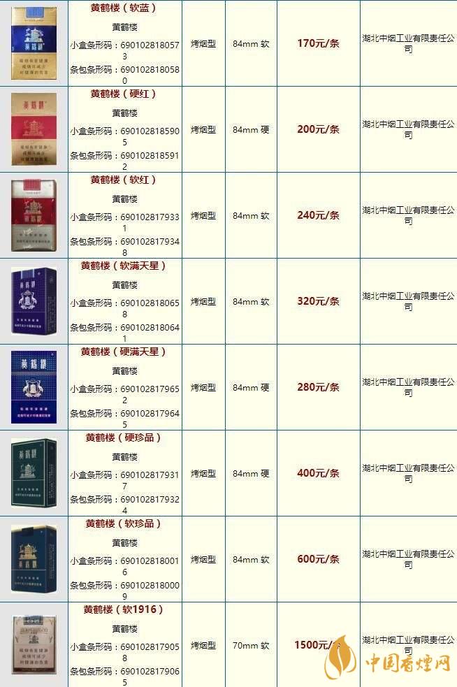 黃鶴樓雪之景10號什么價格？黃鶴樓香煙價格表圖2020