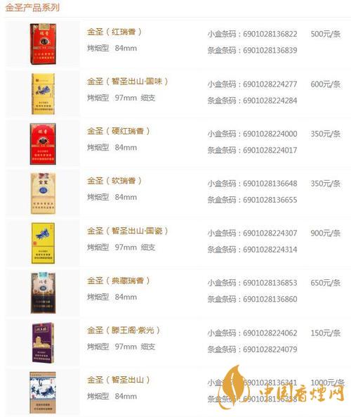 2020金圣青瓷香煙的價(jià)格怎樣？金圣香煙價(jià)格以及圖片