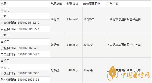大前門(mén)編號(hào)有什么區(qū)別  大前門(mén)香煙怎么辨別真假