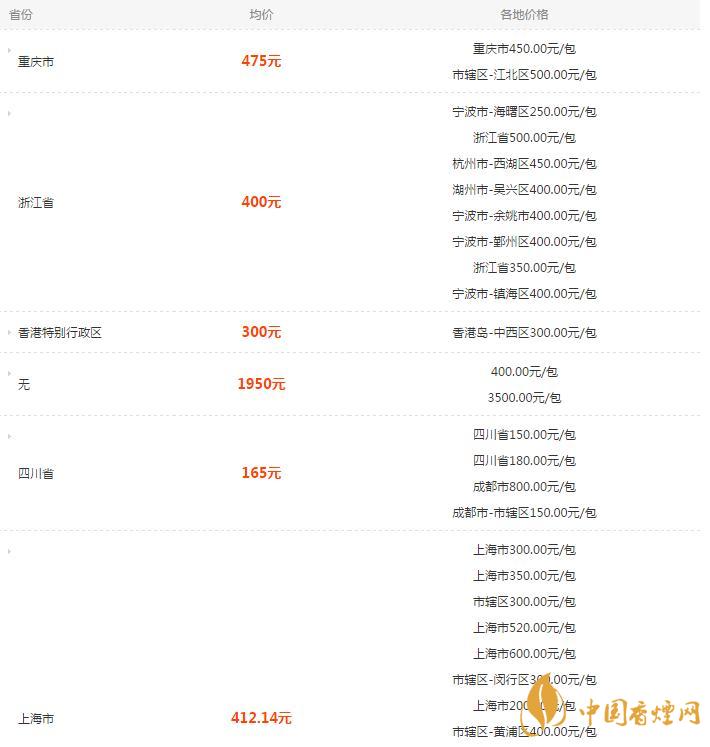 熊貓硬特規(guī)香煙多少一盒  熊貓硬特規(guī)香煙價(jià)格表圖一覽
