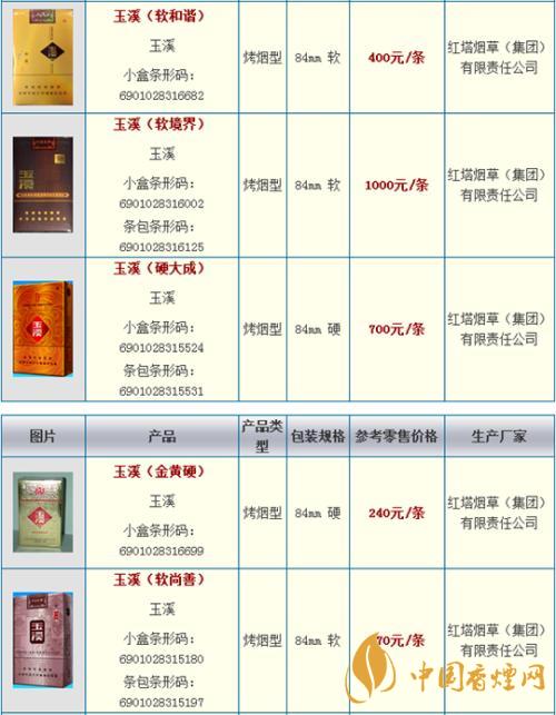 玉溪細(xì)支阿詩(shī)瑪多少錢(qián)一包？玉溪香煙市場(chǎng)價(jià)大全2020