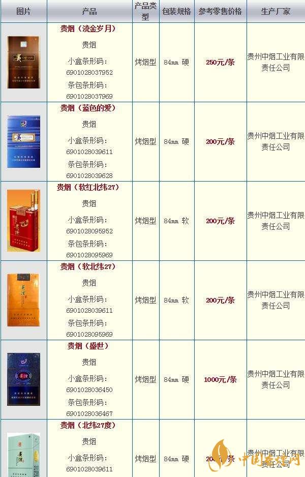 貴煙奇彩多少錢一包？貴煙市場價2020價格大全