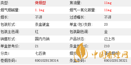 七匹狼通福香煙價(jià)格多少？七匹狼通福香煙價(jià)格參數(shù)介紹2020