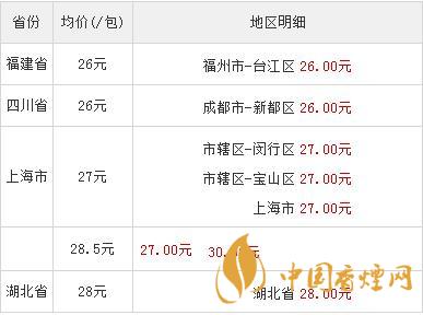 紅雙喜鉑派多少錢(qián)一包 紅雙喜鉑派煙價(jià)格查詢(xún)