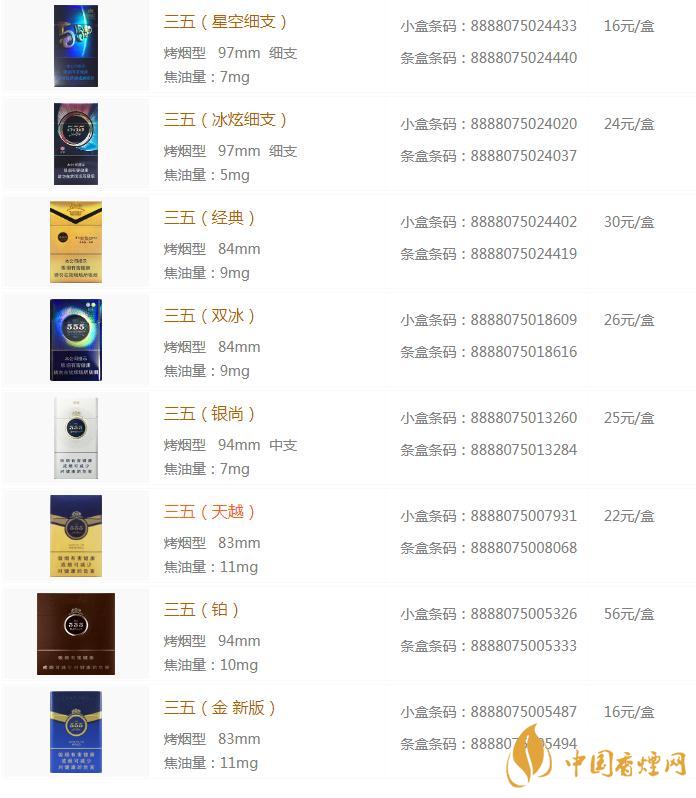 555香煙價格大全圖片2020 555香煙價格是多少錢