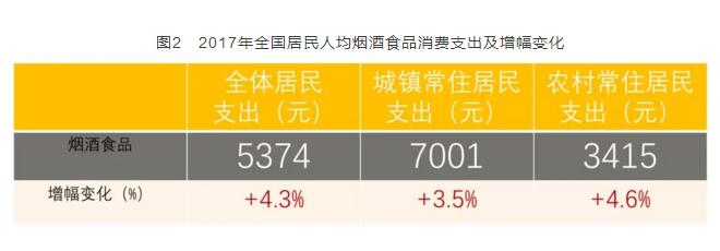 2017年全國卷煙消費(fèi)支出統(tǒng)計(jì)，買煙竟花了這么多錢