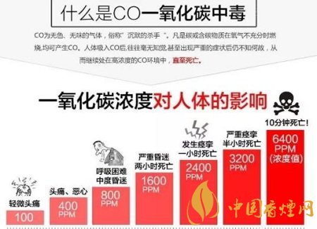 香煙中的危害物質(zhì)有哪些 吸煙危害最大的就是焦油！