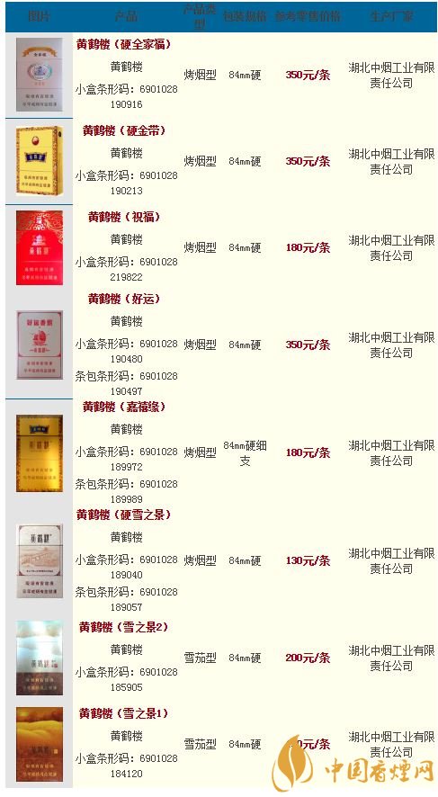 黃鶴樓香煙的價格是多少 黃鶴樓最新價格表圖大全2021